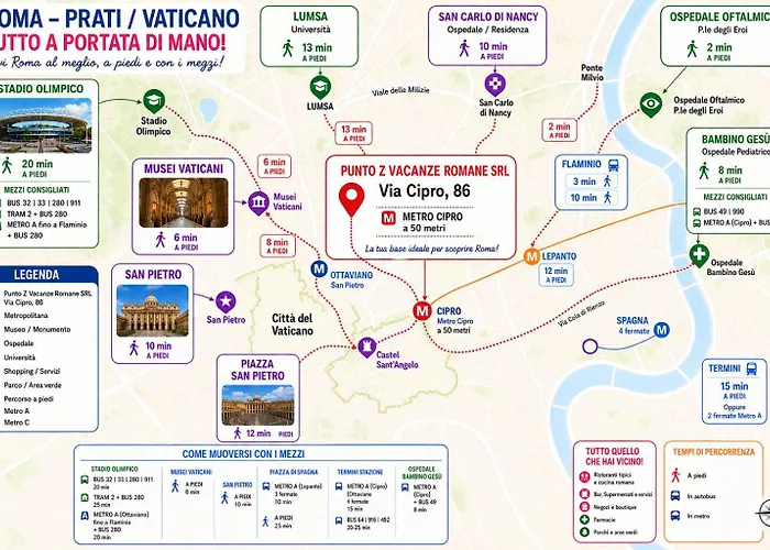 New! Vatican Domizia Rome